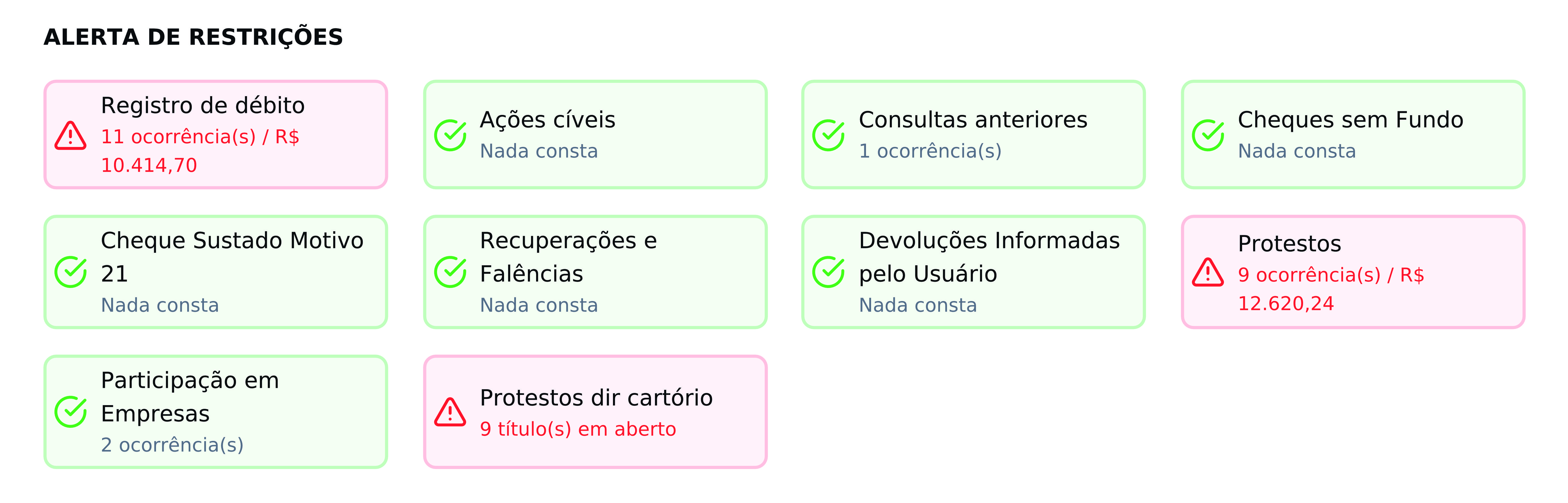 Alerta de restrições